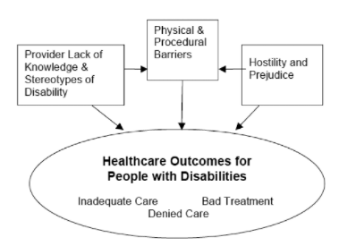 How To Take Care Of Disabled People – Some Simple Advice